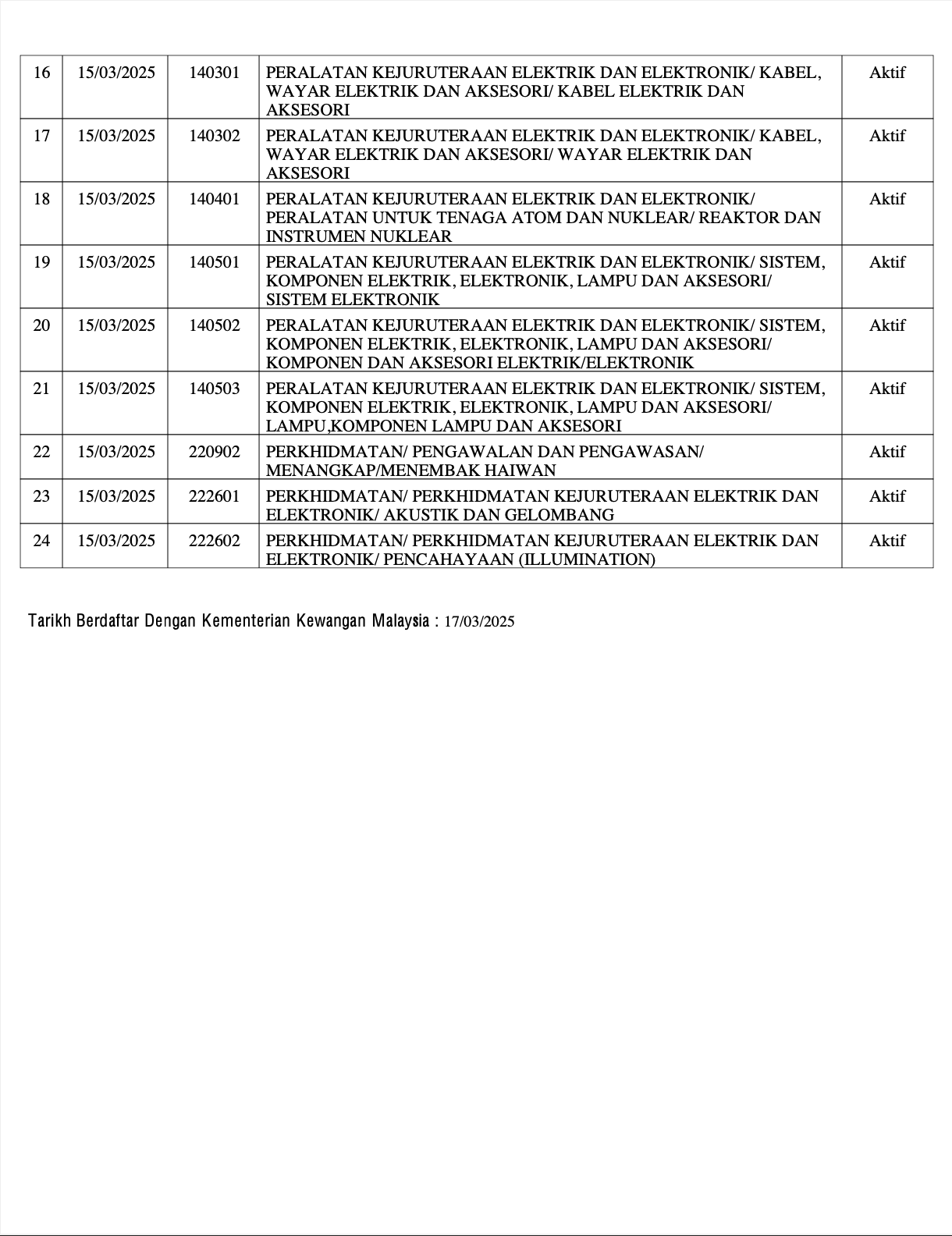 Agency / License Letter